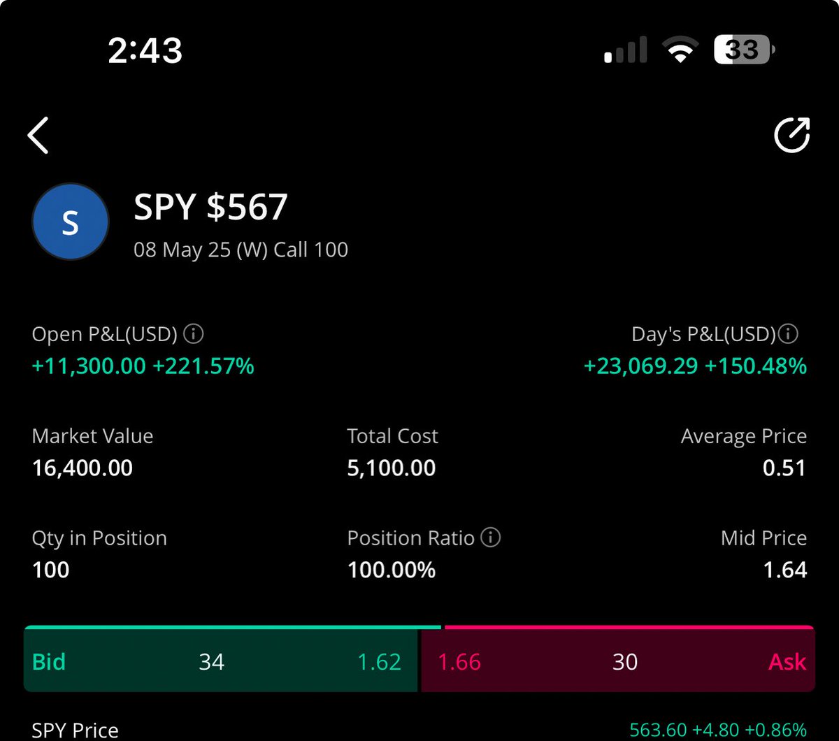 I LOVE THE MARKET!! 

$23,000 in 5 min thanks to Donald! $SPY