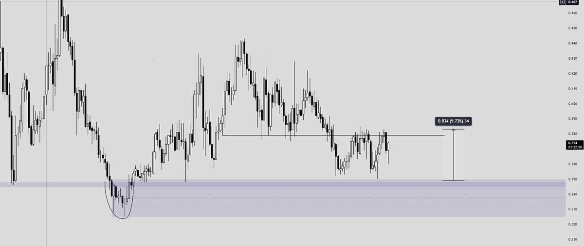 $NIL - 

Up 9% from our area but I didn't get filled sadly 🥲, praying for one more sweep