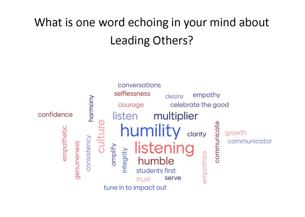Instructional Coaching Group (@coachingpd) on Twitter photo Week 15 of our Virtual Institute focused on #Leadership. <a href="/CoachJessWise/">Jessica Wise</a> explored how to lead with humility, multiply talent, shape culture & walk on solid ground—key to Success Factor 3. Here's a word cloud of what resonated most with learners. #InstructionalCoaching Week 15 of our Virtual Institute focused on #Leadership. <a href="/CoachJessWise/">Jessica Wise</a> explored how to lead with humility, multiply talent, shape culture & walk on solid ground—key to Success Factor 3. Here's a word cloud of what resonated most with learners. #InstructionalCoaching