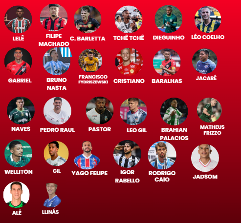 furlanvs's tweet photo. Deixando a situação ainda mais clara:

Todas as negociações frustradas desse ano. Algumas, claro, de dar bênção que não caminharam.

Mas há 12 jogadores jogando Série A e mais uns 6-7 que ajudariam muito mais do que os que vieram.

A culpa é de quem? https://t.co/BXcToUmaZG