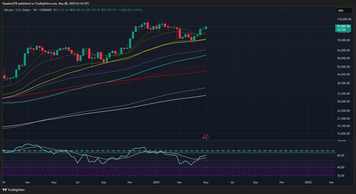 Excited by the markets again.