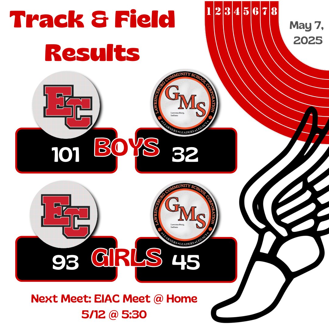 ECMSSports's tweet image. 