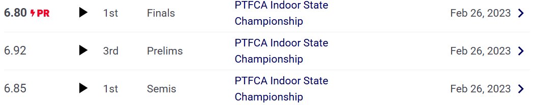 I don't know Evan at all but had the pleasure to watch him race several times his junior indoor season.

Kid was technically sound and handled rounds well. He has potential to be a 6.6X runner.