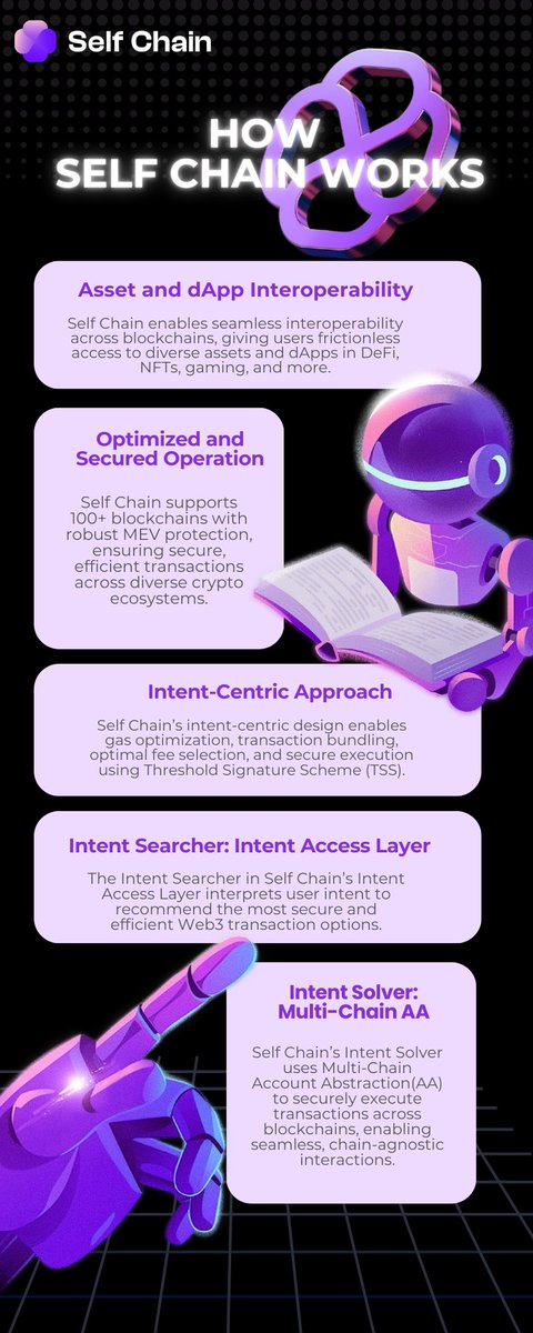 Evades22's tweet image. In the evolving landscape of blockchain technology, @selfchainxyz  stands out as a pioneering platform simplifying Web3 interactions through its innovative approach and secure, seamless infrastructure.
Here is how it works.

#Selfchain #keylesswallet #web3 #DID