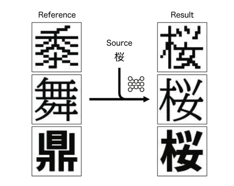 kounosuke's tweet photo. 【デザイン×最新AI】
5文字入力で“あなたフォント”爆誕✨
筑波大発ベンチャー企業の #AIdeaLab が開発した #AnyFonts がスゴい😳
▶︎ 5文字の特徴を抽出 → 1.4万字を自動生成
▶︎ パラメータ指定で新スタイルも⤴︎
▶︎ 今はBtoB限定、一般向けリリースも準備中とのこと
文字デザインにも生成AI革命。要チェックですね✍️🔥
今後デザインの知見が限られている人にも「自分のフォント」を作ったり、アウトプットの幅を広げられたりできそうですね!
(引用・画像出典:日経クロストレンド)