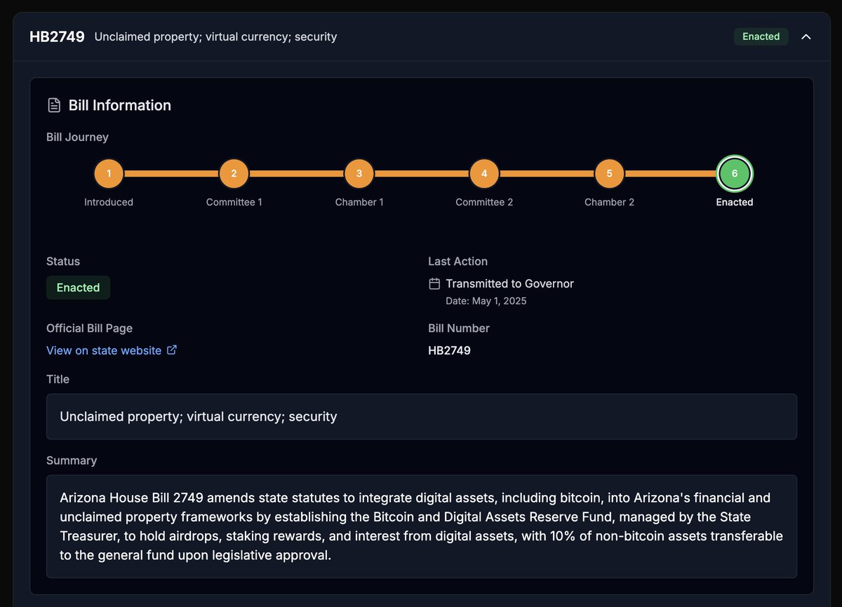 🇺🇸HB2749が成立し、アリゾナ州初の「仮想通貨準備金」が正式に創設されました。（HB1373はまだ）  投資は許可されていませんが、未請求資産｜エアドロップ｜ステーキング報酬を準備金として管理します。  注目は、ホッブス知事が「仮想通貨に前向きな法案」に署名した ...