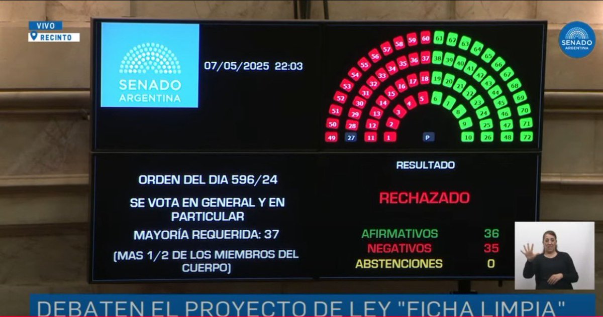 Una Argentina distinta es IMPOSIBLE con los mismos de siempre en el Congreso de la Nación.