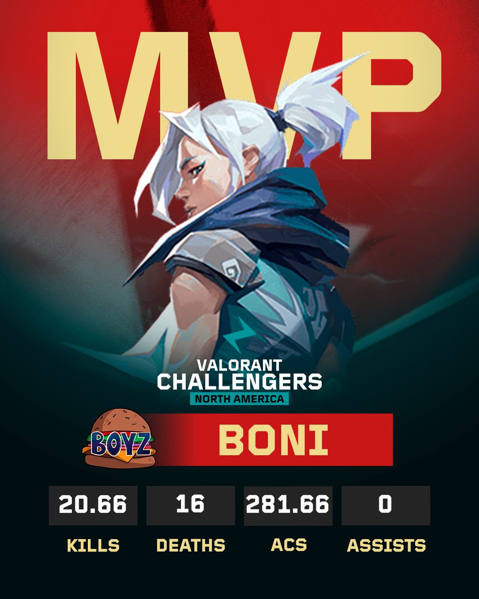 MVP of the series? 
<a href="/BoniFaci0_/">🪡 Boni</a>. Enough said. 

#ChallengersNA