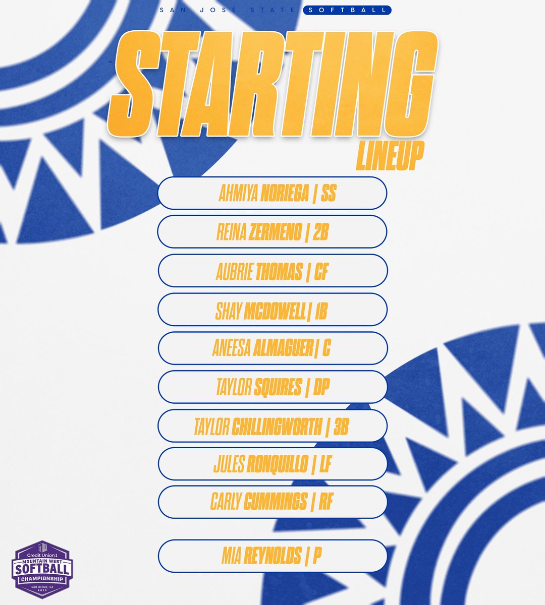 Starting lineup for tonight. 

Tune in on <a href="/MountainWest/">Mountain West</a> Network. 

#AllSpartans #MWSB