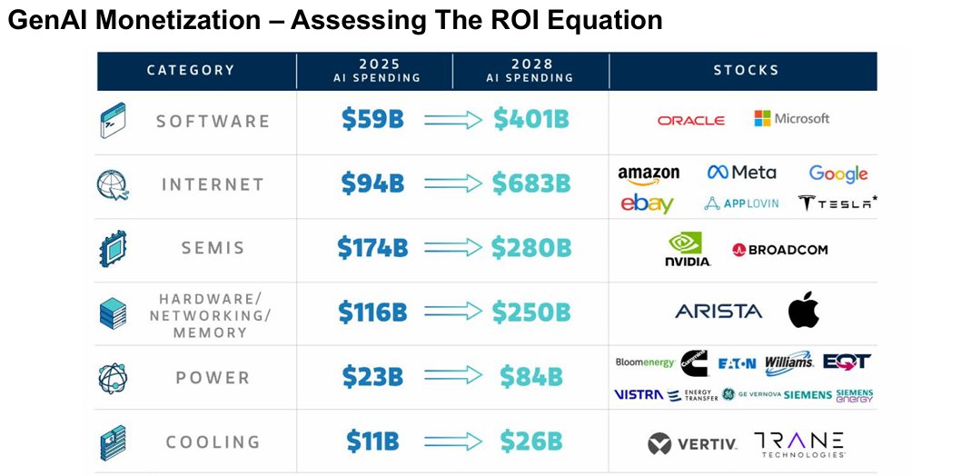 GenAI Monetization estimates from Morgan Stanley.