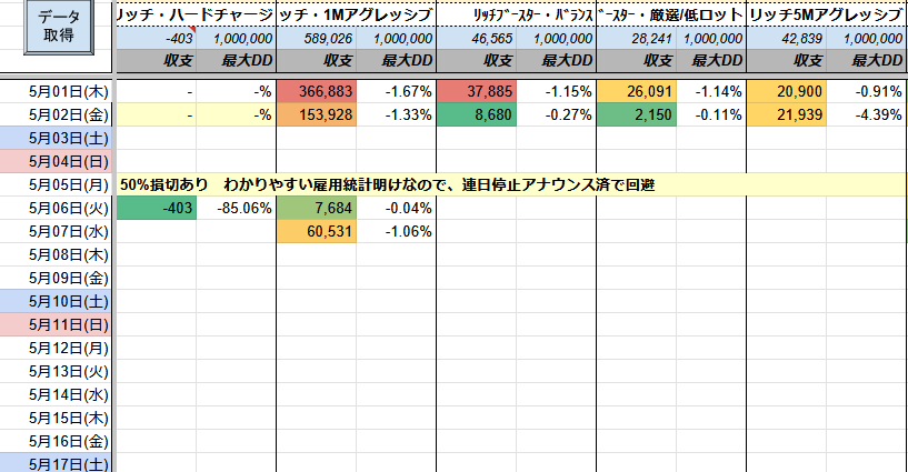 ㊗️原資回収10回🎉

リッチブースター
✅️+60,531円(DD:1%)

先月の収益
✅️+2,455,033円
最大DD 19%

少ない含み損でも爆益を実現する秘訣は  
👉️複利ロジック

気になる方はオプチャへ

FX自動売買 マイクロ対応 EA ゴールド ロスカなし #ad

tiny-url.ink/pukuro