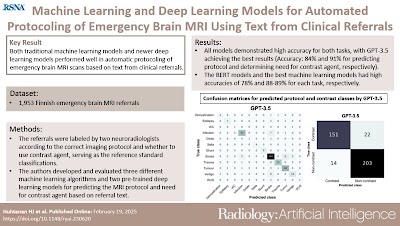 Radiology_AI's tweet photo. Machine Learning and Deep Learning Models for Automated Protocoling of Emergency Brain MRI Using Text from Clinical Referrals https://t.co/cPp8xCQ9ox @RadiologyACR #ACR2025 #RadEcon #RadLeaders #radiology https://t.co/zcxxpa8u10
