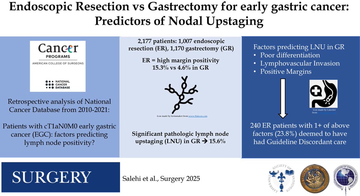 Steven D Wexner MD, PhD (@swexner) on Twitter photo Endoscopic resection versus gastrectomy for clinical T1a gastric adeno... sciencedirect.com/science/articl… <a href="/SurgJournal/">SURGERY Journal</a> Endoscopic resection versus gastrectomy for clinical T1a gastric adeno... sciencedirect.com/science/articl… <a href="/SurgJournal/">SURGERY Journal</a>