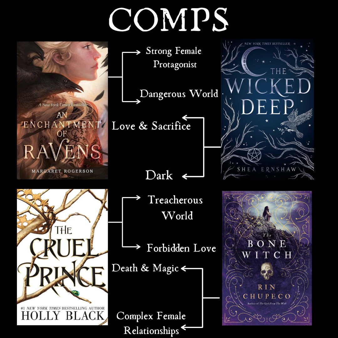 BMFwrites's tweet image. An #agentsguide to The Women of the Wile. A star-crossed lovers horror fantasy. #questpit #w #h #rf #a