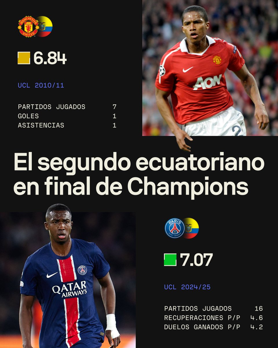 De niños lo soñaron, de grandes lo lograron: Antonio Valencia y Willian Pacho, de Ecuador a la final de la Champions League. 🥹🇪🇨

#UCL