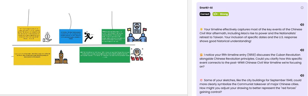 JustinUnruh16's tweet image. WH-Rack and Stack
#FastandCurious
#SketchandTellO
#SketchandTell Timeline
@DHelmEDU  Template SKAT + 3xCER
I used @SnorklApp  to help me find students who needed extra guidance.
docs.google.com/presentation/d…