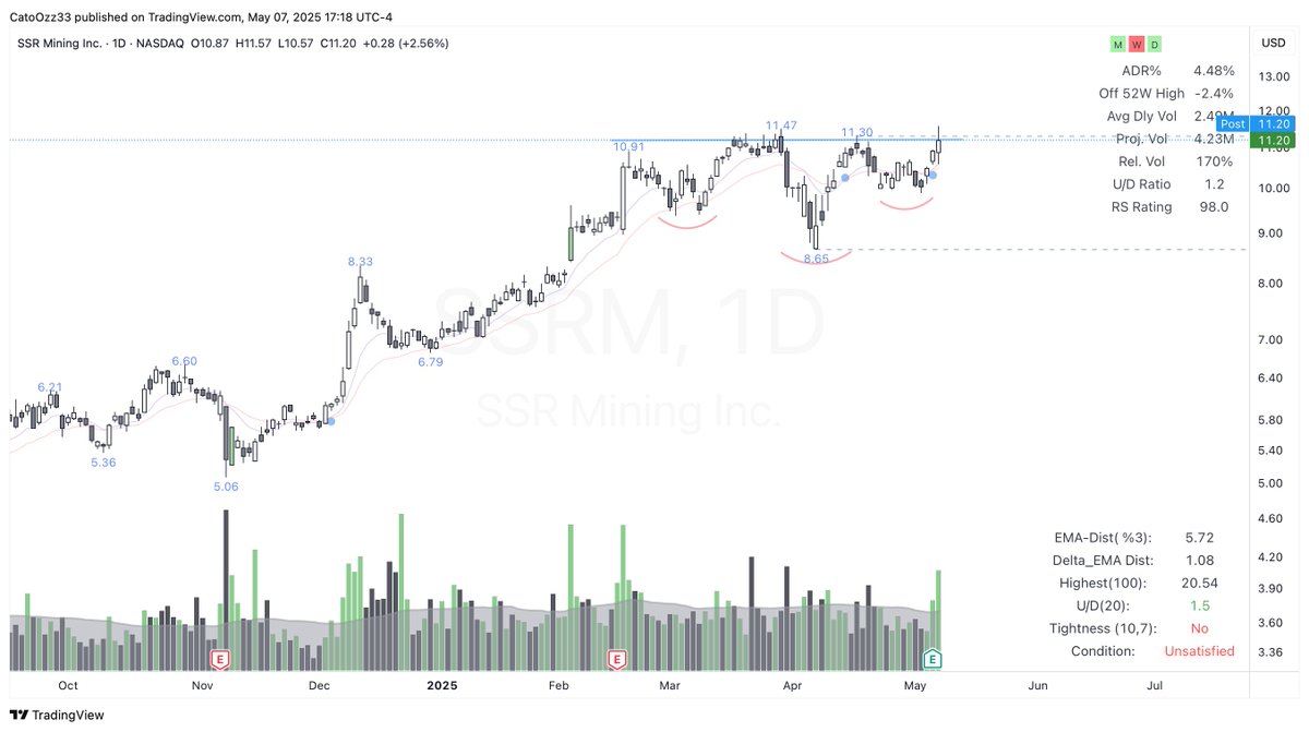 drcato98's tweet photo. @TechCharts #SSRM https://t.co/VMauxSY5Yw