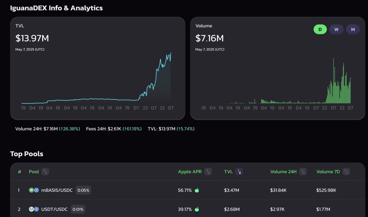 CamilleBzd's tweet image. Iguana data back to life soon. I will also help to write a post mortem with the details for people who are interested. Sorry it took so long... #etherlink #iguanadex