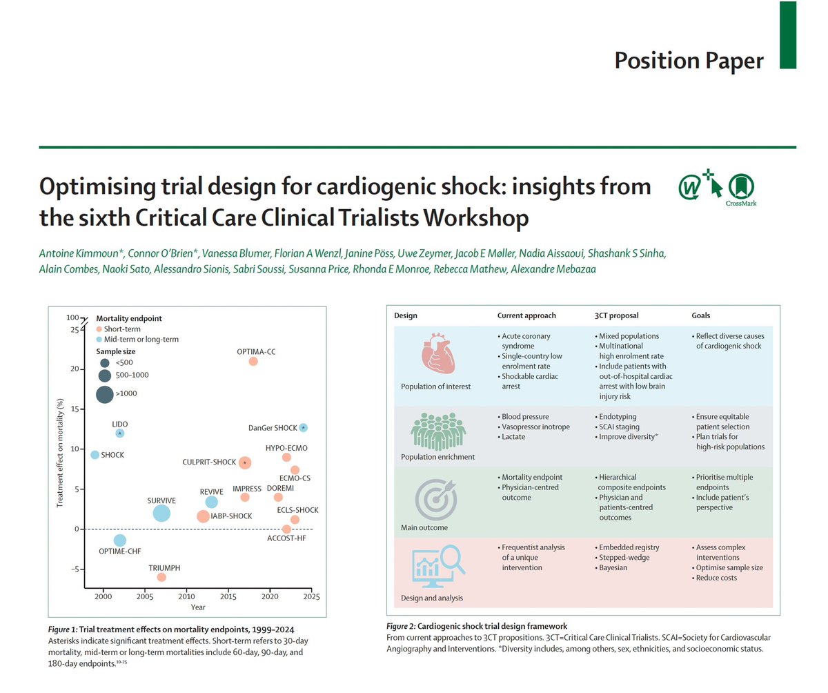 Florian Wenzl (@wenzl_florian) on Twitter photo 🔥 Our take on trial design in cardiogenic shock led by Antoine Kimmoun, <a href="/ConnorObrienMD/">Connor O'Brien</a> & <a href="/AlexMebazaa/">Alexandre Mebazaa</a> now out in <a href="/LancetRespirMed/">The Lancet Respiratory Medicine</a>
👉🏻 thelancet.com/journals/lanre…
#biomarkers #AI
<a href="/vbluml/">Vanessa Blumer, MD, FACC</a> <a href="/JaninePoss/">Janine Pöss</a> <a href="/SabriSoussi/">sabri soussi</a> <a href="/ShashankSinhaMD/">Shashank Sinha, MD, MSc, FACC, FAHA, FHFSA</a> <a href="/CombesProf/">Prof_Alain_COMBES</a> <a href="/ASionis/">Alessandro Sionis</a> <a href="/rebeccamathewmd/">rebecca mathew</a> <a href="/SwissCardio/">SwissCardio</a> 🔥 Our take on trial design in cardiogenic shock led by Antoine Kimmoun, <a href="/ConnorObrienMD/">Connor O'Brien</a> & <a href="/AlexMebazaa/">Alexandre Mebazaa</a> now out in <a href="/LancetRespirMed/">The Lancet Respiratory Medicine</a>
👉🏻 thelancet.com/journals/lanre…
#biomarkers #AI
<a href="/vbluml/">Vanessa Blumer, MD, FACC</a> <a href="/JaninePoss/">Janine Pöss</a> <a href="/SabriSoussi/">sabri soussi</a> <a href="/ShashankSinhaMD/">Shashank Sinha, MD, MSc, FACC, FAHA, FHFSA</a> <a href="/CombesProf/">Prof_Alain_COMBES</a> <a href="/ASionis/">Alessandro Sionis</a> <a href="/rebeccamathewmd/">rebecca mathew</a> <a href="/SwissCardio/">SwissCardio</a>