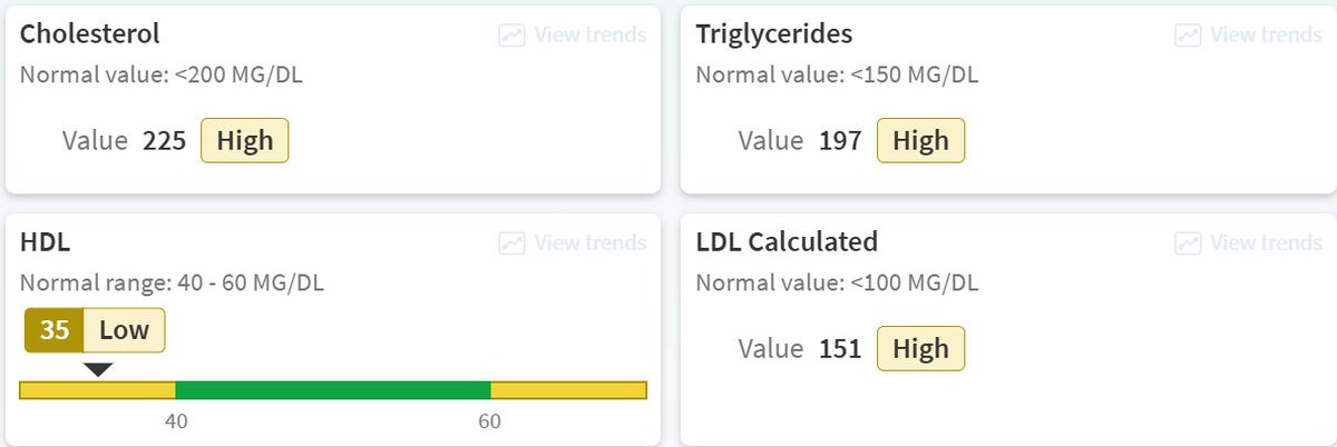 JennUnfiltered's tweet image. Alright folks. Need some help interpreting. Doctor trying to restart a statin. I want to resist, but with these results, should I?