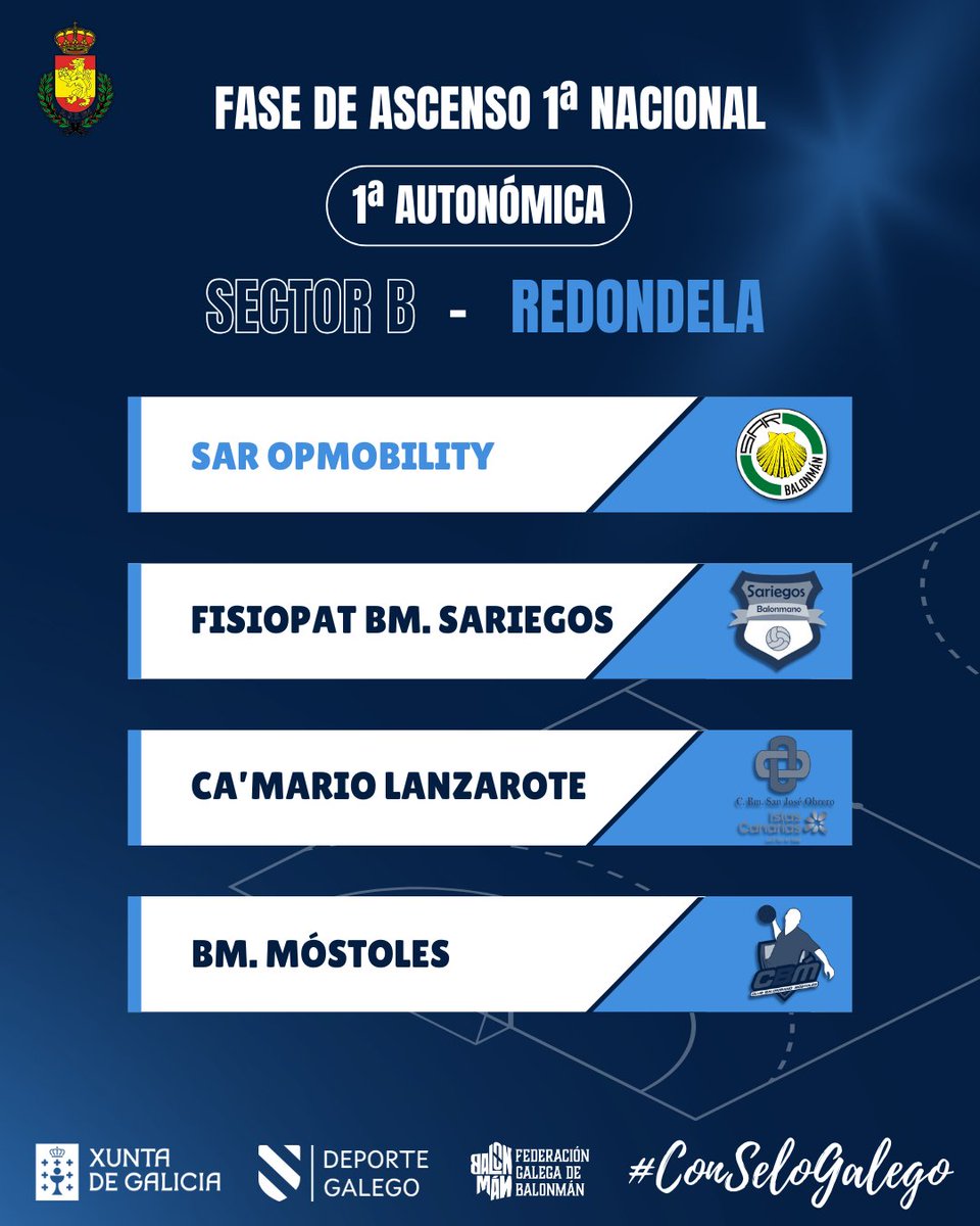 𝐅𝐀𝐒𝐄 𝐃𝐄 𝐀𝐒𝐂𝐄𝐍𝐒𝐎 𝐀 𝟏ª 𝐍𝐀𝐂𝐈𝐎𝐍𝐀𝐋 💥

Quenda para as fases de ascenso, neste caso a primeira nacional❗

Ambos equipos, o 𝐃𝐢𝐬𝐭𝐞𝐯𝐢 𝐒𝐞𝐢𝐬 𝐃𝐨 𝐍𝐚𝐝𝐚𝐥 e a 𝐒𝐀𝐑 𝐎𝐩𝐦𝐨𝐛𝐢𝐥𝐢𝐭𝐲, xogarán a fase na casa! 🤩 

Os encontros terán lugar entre o 23 e
