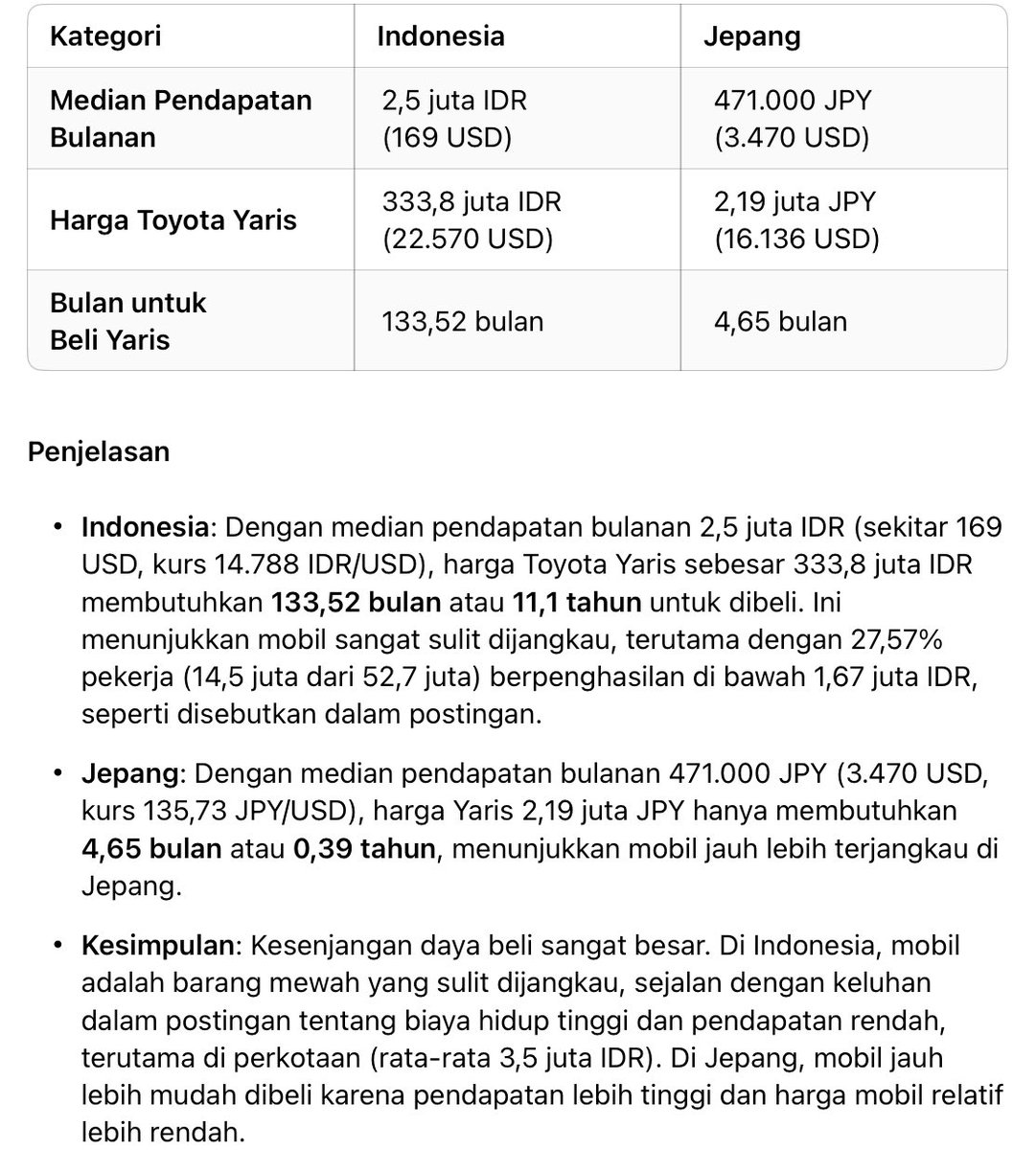 daya belinya simply gak ngangkat