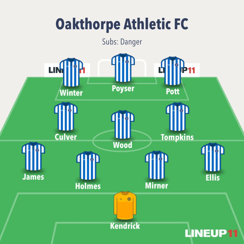 Oakthorpe Athletic FC Reserves (@fcoakthorpe) on Twitter photo •<a href="/StrettonSFC/">Stretton Social FC</a> 1-4 Oaky
Cheers to the hosts for the either burnt/undercooked pizza at the Social Club & playing names out the hat when needing a win to avoid relegation🫡
<a href="/Hazza55/">Harry Winter</a> with 2 first half goals, <a href="/AlexPott_/">Alex</a> & <a href="/jamie_kend1308/">Jamie Kendrick</a> sealed the win after coming out the sticks. •<a href="/StrettonSFC/">Stretton Social FC</a> 1-4 Oaky
Cheers to the hosts for the either burnt/undercooked pizza at the Social Club & playing names out the hat when needing a win to avoid relegation🫡
<a href="/Hazza55/">Harry Winter</a> with 2 first half goals, <a href="/AlexPott_/">Alex</a> & <a href="/jamie_kend1308/">Jamie Kendrick</a> sealed the win after coming out the sticks.