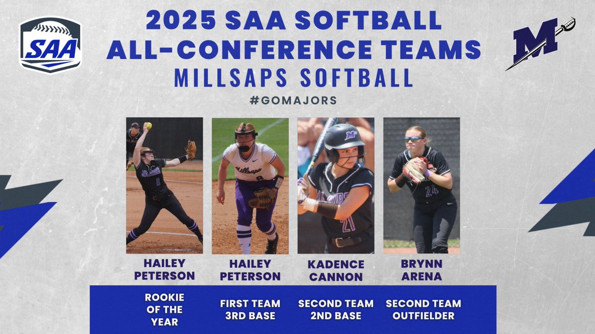 Millsaps softball brought home a hall of awards from the SAA! Congrats to Hailey Peterson being named the SAA Rookie of the Year! 🎉

Let's also celebrate the 7 Majors earning All-Conference &amp; All-Sportsmanship honors!

📰 Check gomajors.com later for more.

#GoMajors