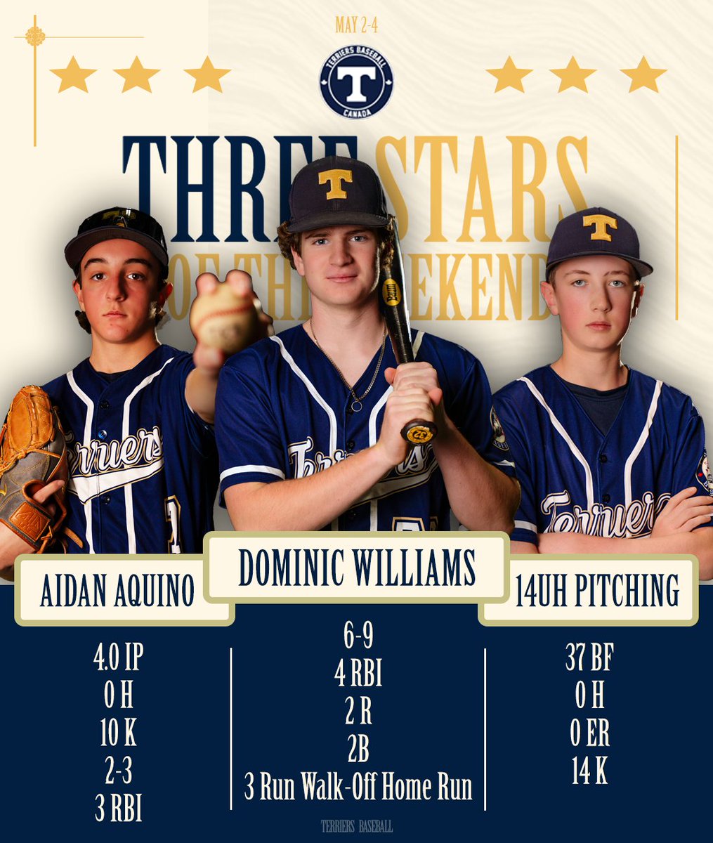 TerrierTeams's tweet photo. First Weekend Terriers ⭐⭐⭐ 
by @b0d1n
@aidanaquinoball7
@dominic_76000
Terriers 14U Pitching

#baseball #cpbl #terriers #players #stars https://t.co/HUdg1b7I9X