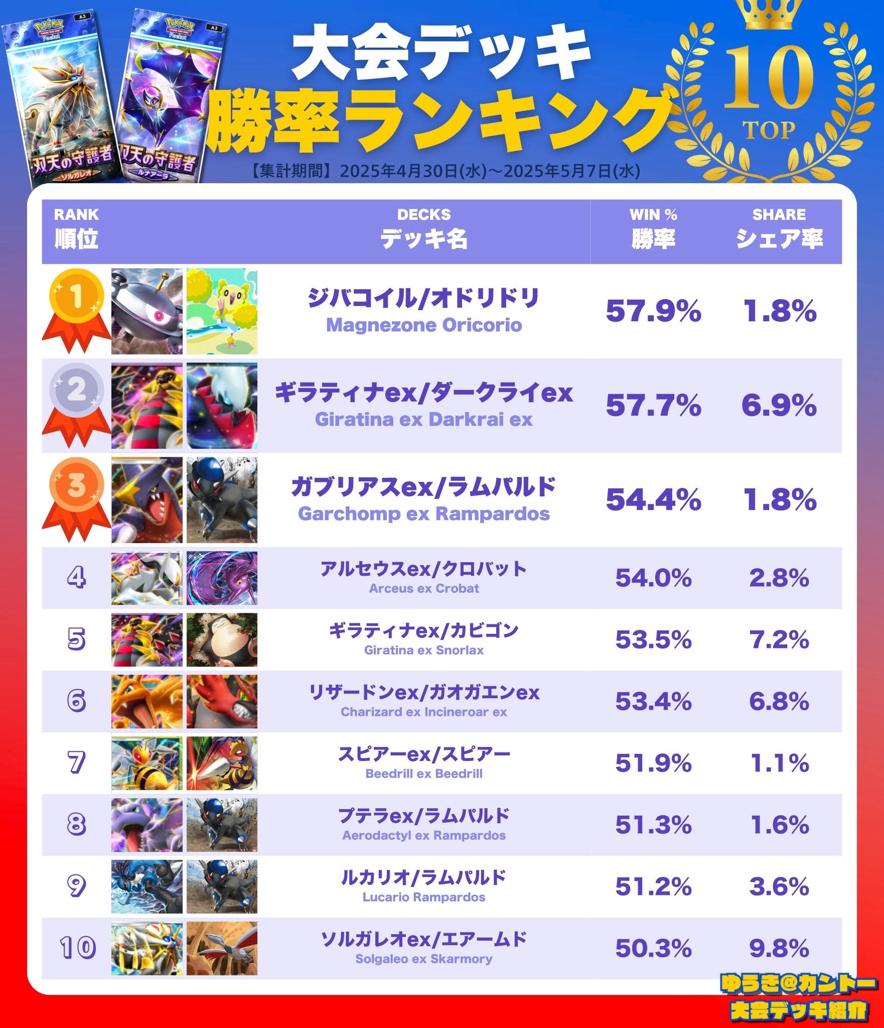 ポケモンパルシティ 中部大会 10枚大量まとめ売り｜Yahoo!フリマ