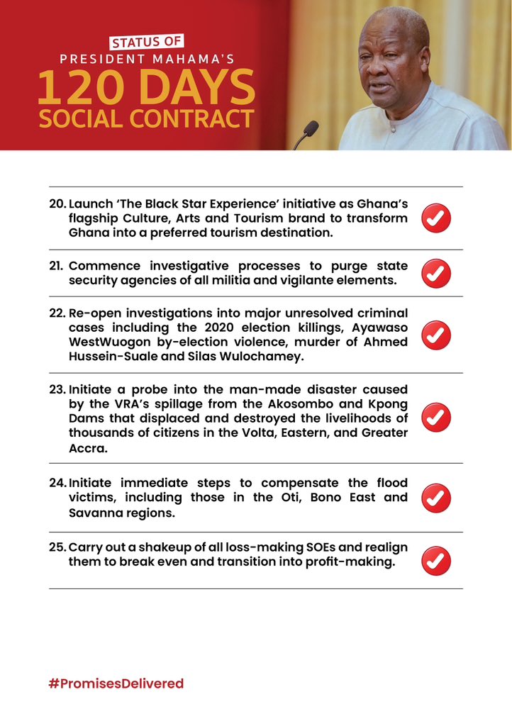 Ghana Presidency (@ghanapresidency) on Twitter photo President <a href="/JDMahama/">John Dramani Mahama</a> outlines his #PromisesDelivered in a national broadcast to mark his 120 days in office.
#ResettingGhana President <a href="/JDMahama/">John Dramani Mahama</a> outlines his #PromisesDelivered in a national broadcast to mark his 120 days in office.
#ResettingGhana