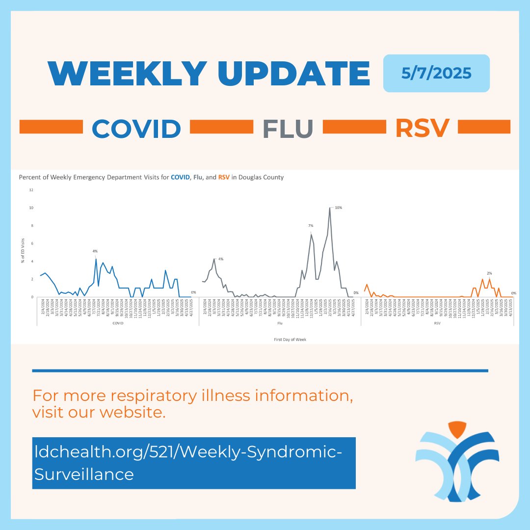 Lawrence-Douglas County Public Health tweet media