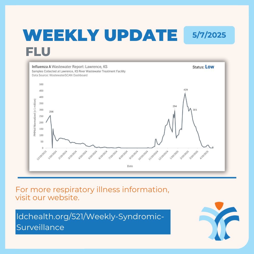 Lawrence-Douglas County Public Health tweet media