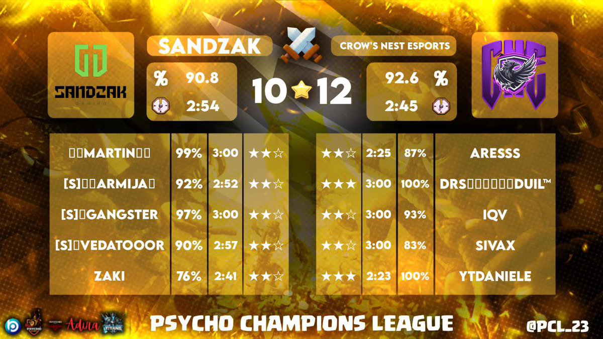 ✅W1 of <a href="/PCL_23/">Psycho Champions League (PCL)</a> advance division 

⭐️⭐️⭐️
<a href="/R3ktSoldier/">YTdaniele</a> 
<a href="/Thranduil_bb/">妖精Thranduil</a>