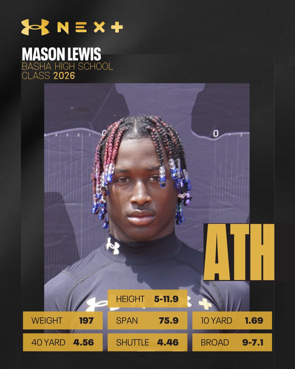 Lew32M's tweet image. Measurables from @UANextFootball
@bashagridiron @coachbcamacho @CalFootball @WestonZernechel @CoachZAlley @Spauldingiowa @BlairASanderson @JasonCvercko @HuskerFBRecruit @CoachChadSavage
@_CoachWarner @CoachBox6
