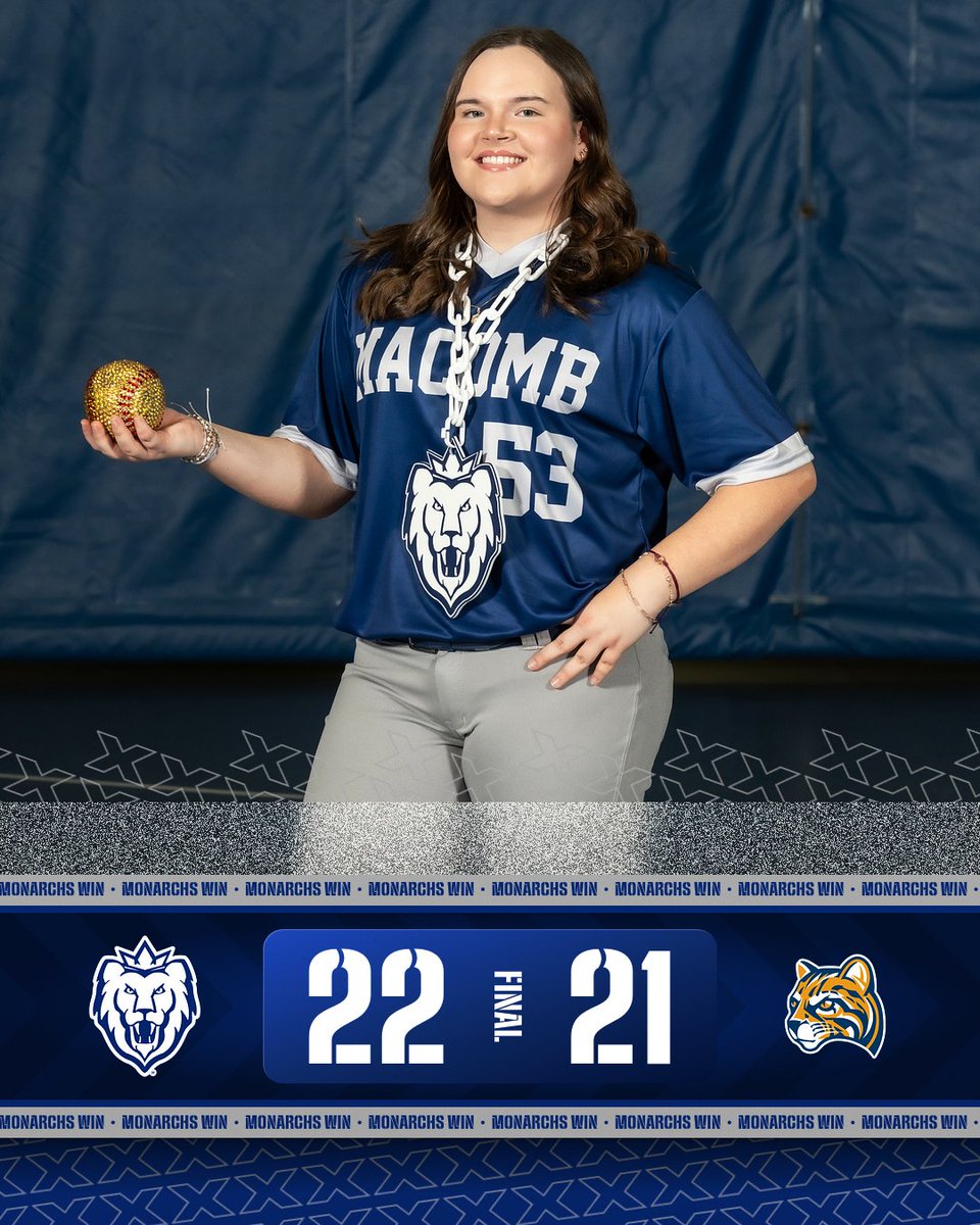 Macomb Athletics (@macombmonarchs) on Twitter photo MONARCHS WIN!!
<a href="/MacombSoftball/">Macomb Softball</a> 22, Schoolcraft 21
The Monarchs win a WILD regular season finale with position players pitching at every turn! Riley McLaughlin pitched for the first time at the collegiate level and earned the win while also going 3-for-3 at the plate! MONARCHS WIN!!
<a href="/MacombSoftball/">Macomb Softball</a> 22, Schoolcraft 21
The Monarchs win a WILD regular season finale with position players pitching at every turn! Riley McLaughlin pitched for the first time at the collegiate level and earned the win while also going 3-for-3 at the plate!