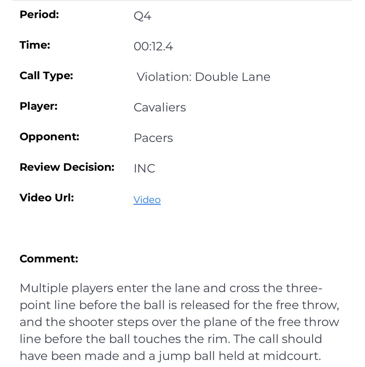 RealDCunningham's tweet image. The NBA’s Last 2 Minute Report from Game 2 between the #Cavs and the Pacers has been released. 

There were three incorrect no calls, two lane violations on Indiana free throws that resulted in offensive rebounds and an uncalled Defensive 3 Seconds on Donovan Mitchell.