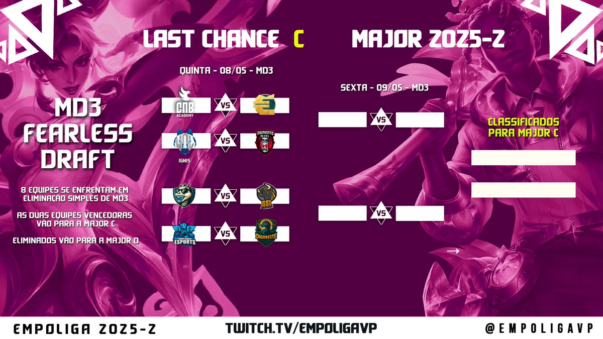 EM BUSCA DO ACESSO!

8 times querem o acesso a #MajorC, mas só duas delas vão sobreviver! 

Confira as chaves de Md3 em Fearless Draft:

C1:
<a href="/cnbacademy/">CNB Academy</a> White x <a href="/EurusOfLegends/">Eurus</a> 
<a href="/Ewolvesgg/">ewolvesgg</a> Ignis x @mmtmori1 

C2:
<a href="/JurassicDoido/">Jurassic Doido</a> Baby x <a href="/GSLCorp/">Gados Sem Limites E-Sports</a> Major
<a href="/unirioesports/">UNIRIO Kraken eSports</a> x #Digoreste