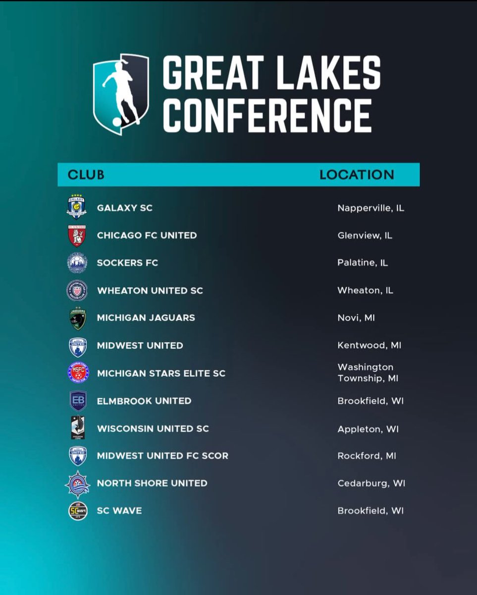 wiufc2008's tweet image. Even though we are still in the middle of high school season, here is the conference we are in come fall.