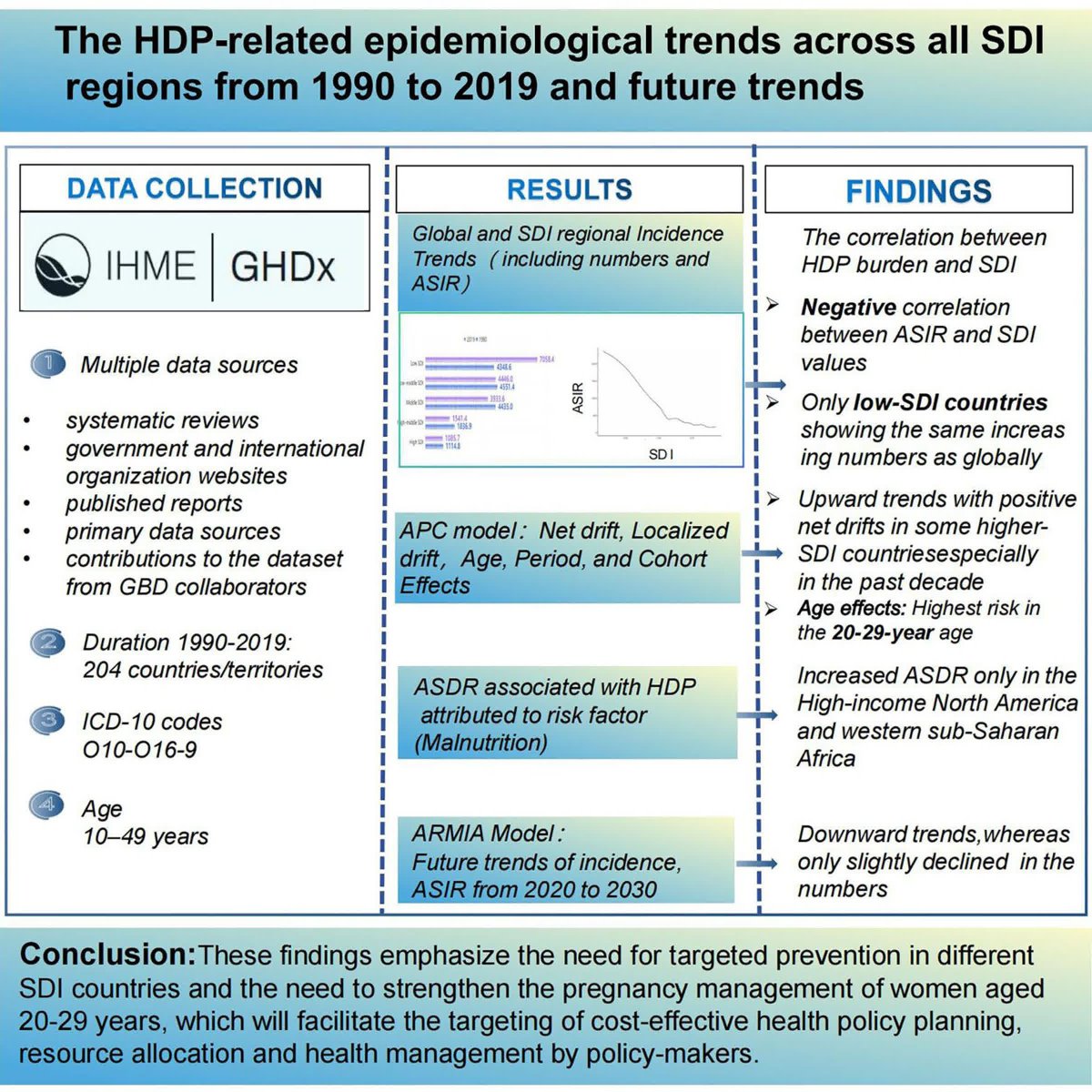 RESEARCH ARTICLE: Epidemiology of Maternal Hypertensive Disorders

ahajrnls.org/42MjMFT