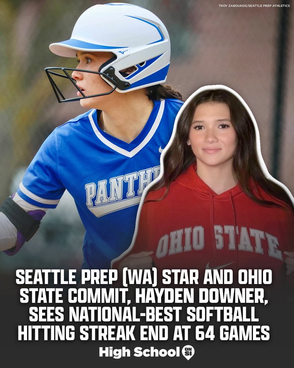 High School On SI (@highschoolonsi) on Twitter photo Ohio State Commit Hayden Downer sees National best-softball hitting streak end at 64 games 👀👀
Read the full article⬇️ By <a href="/ManyHatsMilles/">Todd Milles</a>
si.com/high-school/wa… Ohio State Commit Hayden Downer sees National best-softball hitting streak end at 64 games 👀👀
Read the full article⬇️ By <a href="/ManyHatsMilles/">Todd Milles</a>
si.com/high-school/wa…