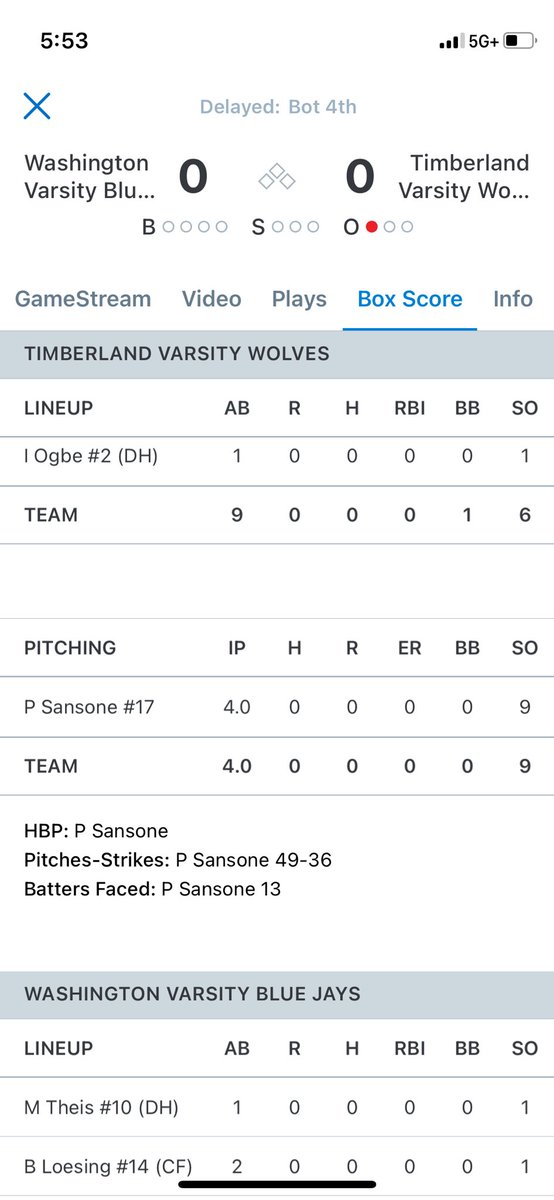 <a href="/ParkerSansone/">parker sansone</a> dominant through 4! (Game suspended due to rain) 0H OBB 9K!