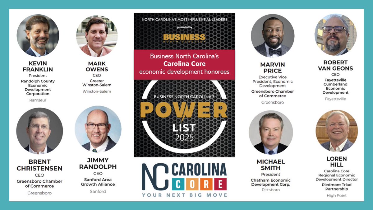 NC Carolina Core (@nccarolinacore) on Twitter photo Eight Carolina Core economic developers have been recognized on <a href="/BusinessNC/">Business North Carolina</a>'s "Power List 2025" as among the state's most influential leaders.
Congratulations to:
⢠Brent Christensen, <a href="/gsochamber/">Greensboro Chamber</a>
⢠Kevin Franklin, <a href="/Randolph_EDC/">Randolph County EDC</a>
⢠Loren Hill, <a href="/ptpNC/">Piedmont Triad, NC</a>
⢠Mark Owens, Eight Carolina Core economic developers have been recognized on <a href="/BusinessNC/">Business North Carolina</a>'s "Power List 2025" as among the state's most influential leaders.
Congratulations to:
⢠Brent Christensen, <a href="/gsochamber/">Greensboro Chamber</a>
⢠Kevin Franklin, <a href="/Randolph_EDC/">Randolph County EDC</a>
⢠Loren Hill, <a href="/ptpNC/">Piedmont Triad, NC</a>
⢠Mark Owens,