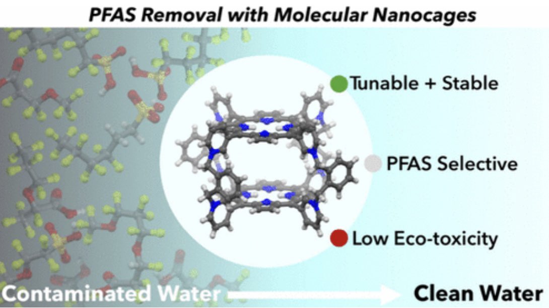 Viable direction for reducing #PFAS based on real-world tests. Study at pubs.acs.org/doi/10.1021/ac…, also identify advantages of #nanocages over other purification methods like #ActivatedCarbon, #ReverseOsmosis, ... (eg. costs, impacts) HT <a href="/StBonaventure/">St. Bonaventure U</a> <a href="/UBuffalo/">UBuffalo</a> <a href="/stonybrooku/">Stony Brook University</a>