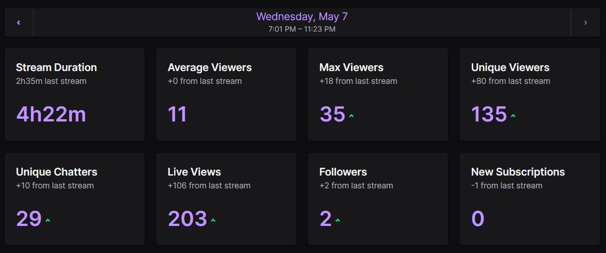 sneevum39's tweet image. Great stream today playing some @ScheduleOneGame and some @Doodle_RP_GTA! 

Thank you @Its_Cxssiee for the MASSIVE raid I really appreciate you! 

#streamsummary #smallstreamer #schedule1 #gtarp