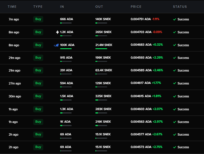 100k ADA buy on the $SNEK 👑