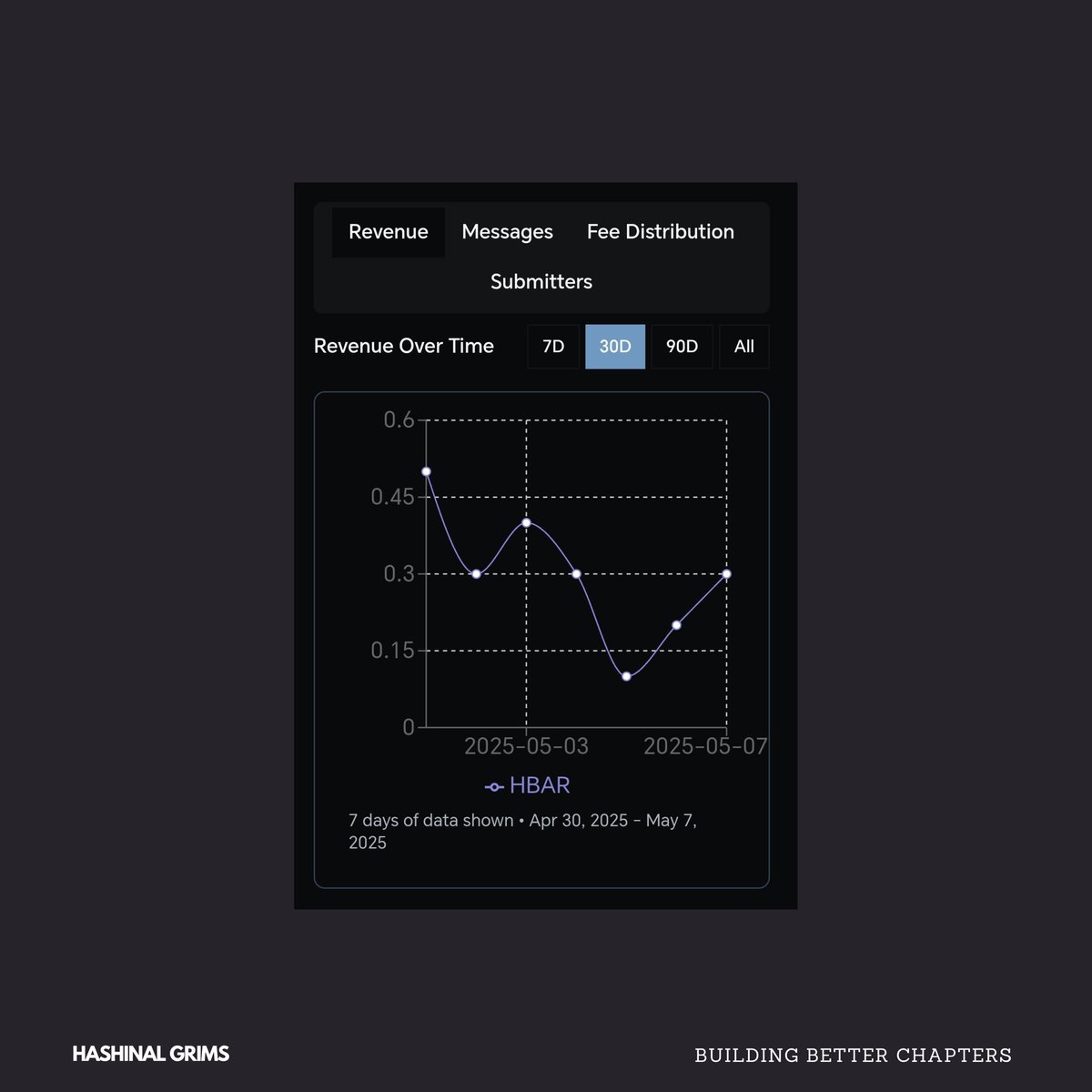 hashinalgrims's tweet image. Gain insights into your revenue-generating topics with HGrimoire’s Topic Manager analytics(early access).

Coming soon. $HBAR
