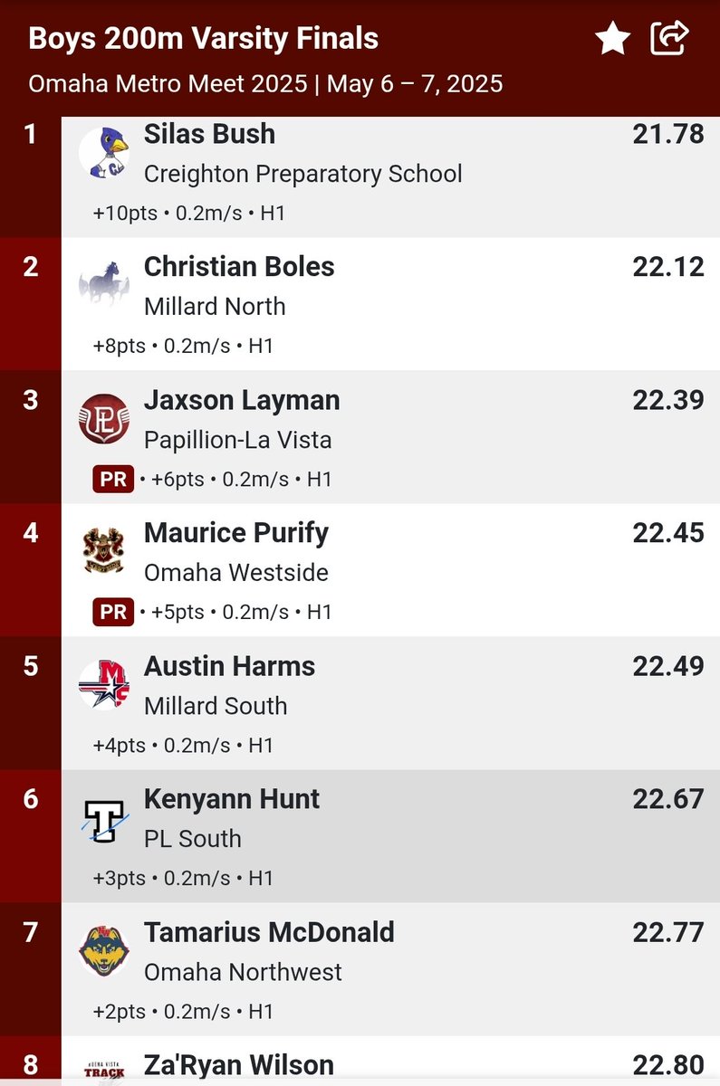 200 Metro Finals