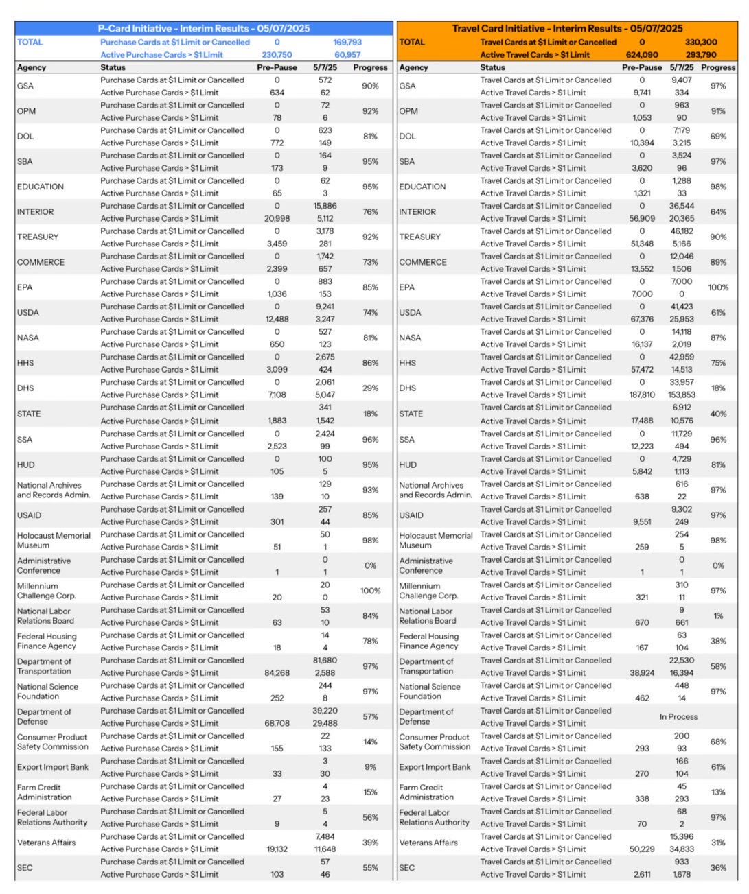 Department of Government Efficiency (@DOGE) on X