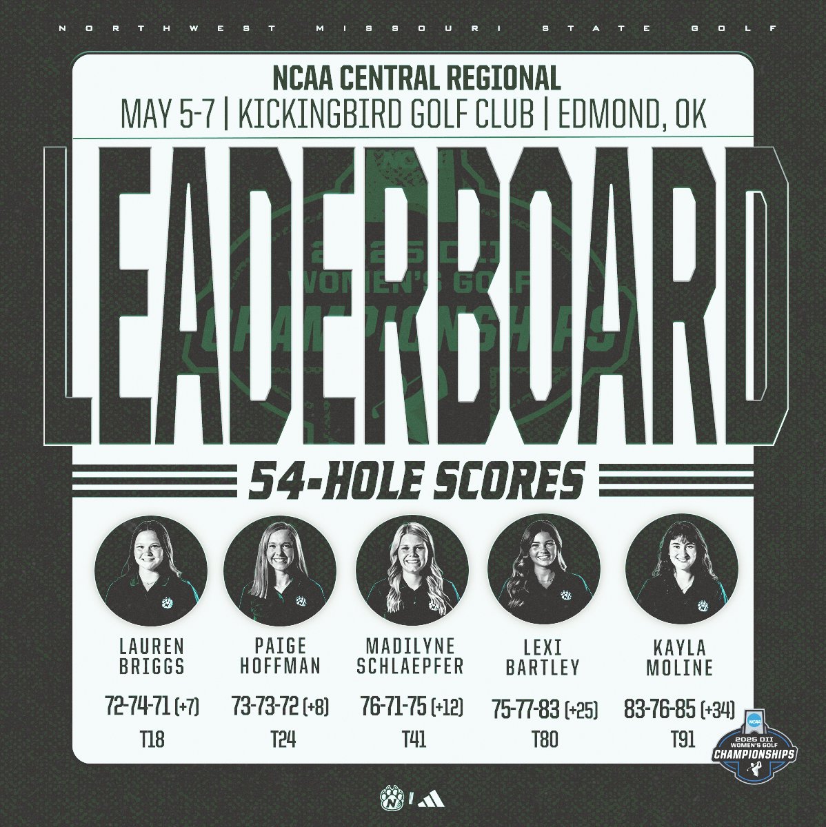𝙉𝘾𝘼𝘼 𝙍𝙀𝙂𝙄𝙊𝙉𝘼𝙇 𝘿𝙀𝘽𝙐𝙏 ✅
𝟏𝟐𝙩𝙝 𝙋𝙇𝘼𝘾𝙀 𝙏𝙀𝘼𝙈 𝙁𝙄𝙉𝙄𝙎𝙃 ✅

T18. Lauren Briggs – 72-74-71 (+7)
T24. Paige Hoffman – 73-73-72 (+8)
T41. Madilyne Schlaepfer – 76-71-75 (+12)
T80. Lexi Bartley – 75-77-83 (+25)
T91. Kayla Moline – 83-76-85 (+34)

#OABAAB